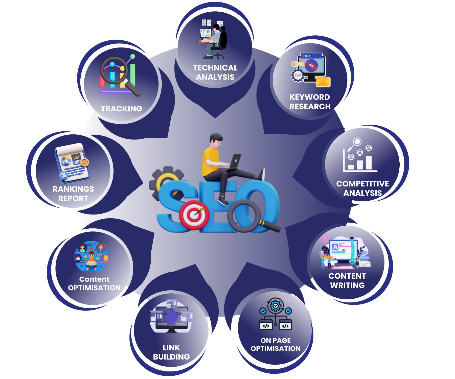 SEO Services in Pune - Dexcel Digital Hub